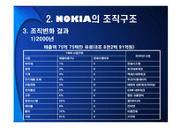 노키아의 조직구조-11