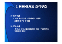 노키아의 조직구조-12