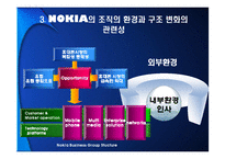 노키아의 조직구조-13