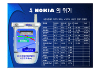 노키아의 조직구조-15
