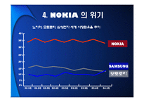 노키아의 조직구조-16