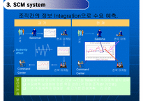 [경영정보] 삼성전자 SCM 구축사례-11