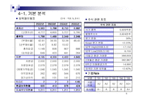 [기업분석] 호텔신라-6
