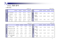 [기업분석] 호텔신라-7