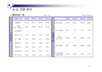 [기업분석] 호텔신라-8
