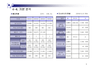 [기업분석] 호텔신라-9