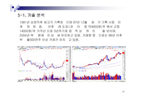[기업분석] 호텔신라-10