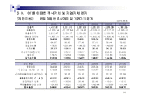 [기업분석] 호텔신라-14