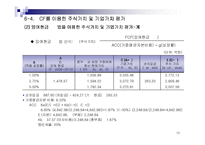 [기업분석] 호텔신라-15