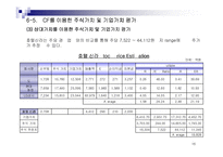 [기업분석] 호텔신라-16