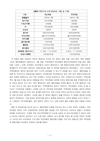 [조직] KB 국민은행의 합병과 조직행동의 변화-6