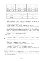 [조직] KB 국민은행의 합병과 조직행동의 변화-14