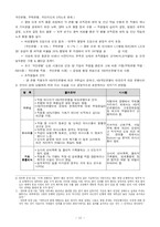 [조직] KB 국민은행의 합병과 조직행동의 변화-15