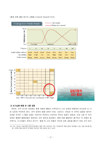 [조직] KB 국민은행의 합병과 조직행동의 변화-17