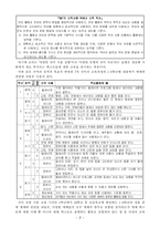 [초등국어] 매체와 국어교육-7