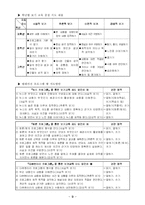 [초등국어] 매체와 국어교육-9