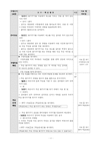 초등학교 실과 수업지도안-2