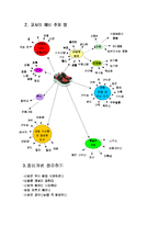 [보육학] 신발 프로젝트-2