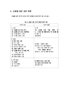 [보육학] 신발 프로젝트-4