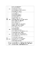 [보육학] 신발 프로젝트-6