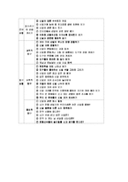 [보육학] 신발 프로젝트-7