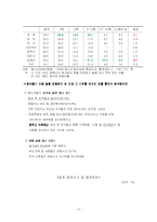 [정신건강] 물질남용 및 중독-17