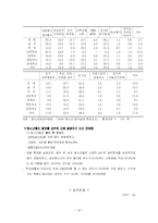 [정신건강] 물질남용 및 중독-18