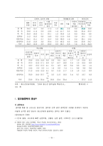 [정신건강] 물질남용 및 중독-19