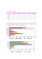 [언어와 사회] 과자 이름에 대한 어휘 선호양상-7