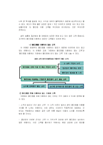 [마케팅] [서비스마케팅]마케팅기획서 - 이마트의 신 키즈(KIDS) 마케팅 제안-12