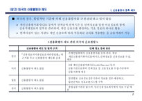 [사회경제학] [사회경제학]신용불량자문제의 심각성 - 파급효과 및 해결방안을 중심으로-7