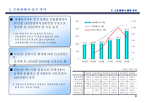 [사회경제학] [사회경제학]신용불량자문제의 심각성 - 파급효과 및 해결방안을 중심으로-9