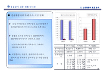 [사회경제학] [사회경제학]신용불량자문제의 심각성 - 파급효과 및 해결방안을 중심으로-12