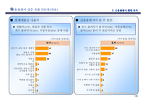 [사회경제학] [사회경제학]신용불량자문제의 심각성 - 파급효과 및 해결방안을 중심으로-13