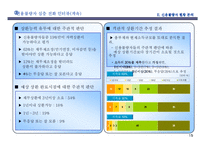 [사회경제학] [사회경제학]신용불량자문제의 심각성 - 파급효과 및 해결방안을 중심으로-15