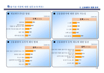 [사회경제학] [사회경제학]신용불량자문제의 심각성 - 파급효과 및 해결방안을 중심으로-17