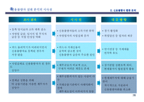 [사회경제학] [사회경제학]신용불량자문제의 심각성 - 파급효과 및 해결방안을 중심으로-20