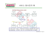 [생산관리] 크리스피 크림 도넛 Krispy Kreme의 성공과 프로세스 분석-8