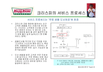 [생산관리] 크리스피 크림 도넛 Krispy Kreme의 성공과 프로세스 분석-12