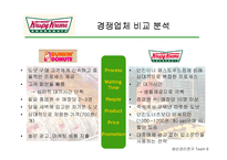 [생산관리] 크리스피 크림 도넛 Krispy Kreme의 성공과 프로세스 분석-17