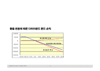 [재무사례] 다이아몬드펀드-11