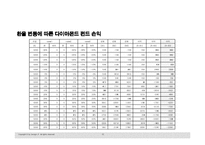 [재무사례] 다이아몬드펀드-12