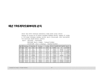 [재무사례] 다이아몬드펀드-15