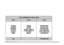 [재무사례] 다이아몬드펀드-17