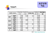 [경영분석] 유한양행 기업분석-5