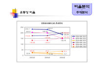 [경영분석] 유한양행 기업분석-6
