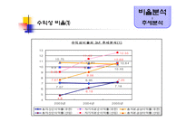 [경영분석] 유한양행 기업분석-7