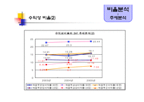 [경영분석] 유한양행 기업분석-8