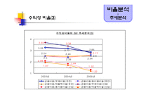[경영분석] 유한양행 기업분석-9