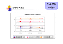 [경영분석] 유한양행 기업분석-10